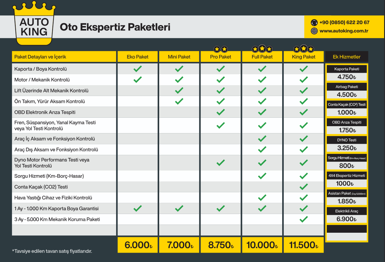 Ekspertiz paketleri fiyat ve içerik tablosu